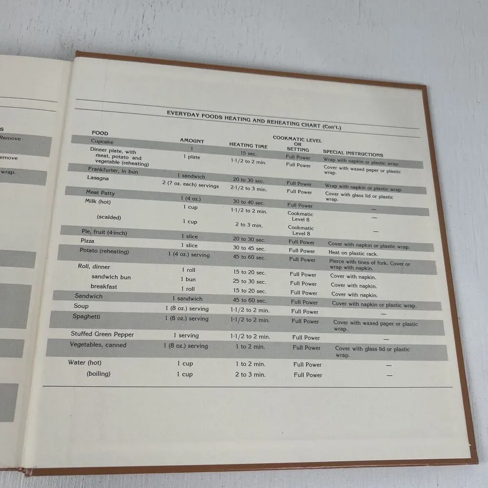 Introduction to Cooking with the Amana Radarange‎ Microwave Oven Cookbook 1980